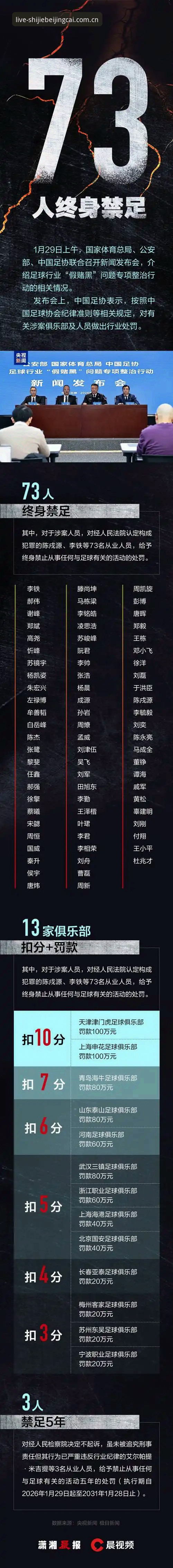 世界杯竞猜APP下载攻略 中国足球“深水区”全面评测:从第三批禁足名单看行业生态的重塑之路